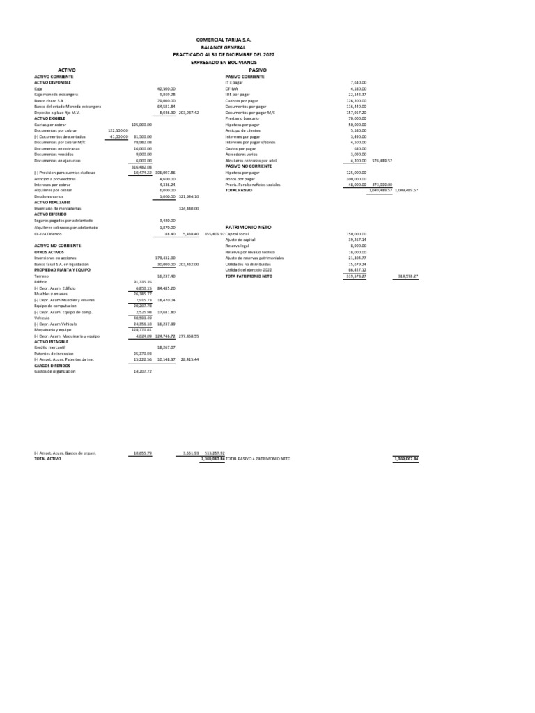 Balance | PDF | Hoja de balance | Bancos