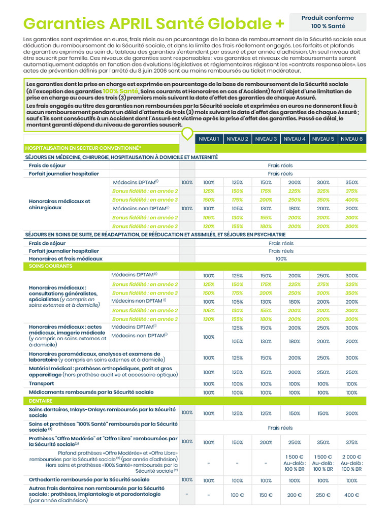 April Global+ | PDF | Soins de santé | Médecine