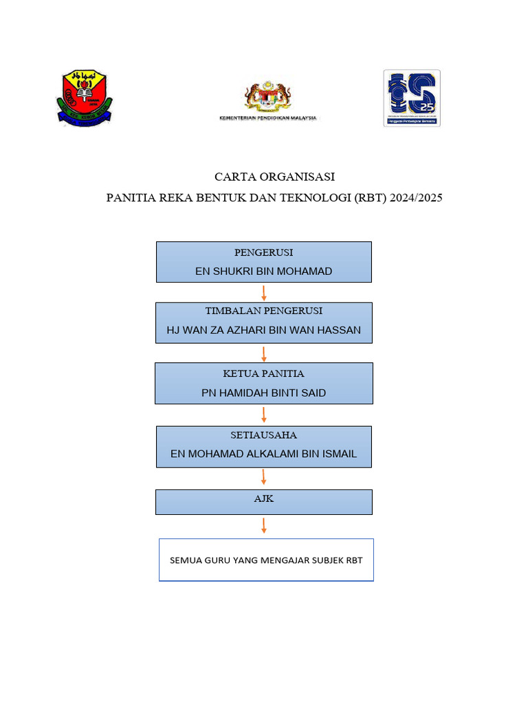 CARTA ORGANISASI RBT 2024 2025 | PDF