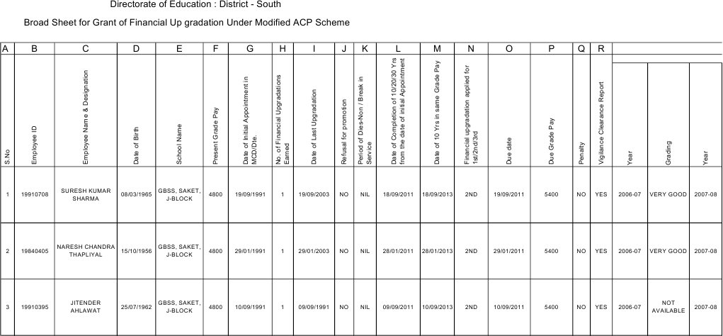 MACPS Document Overview | PDF