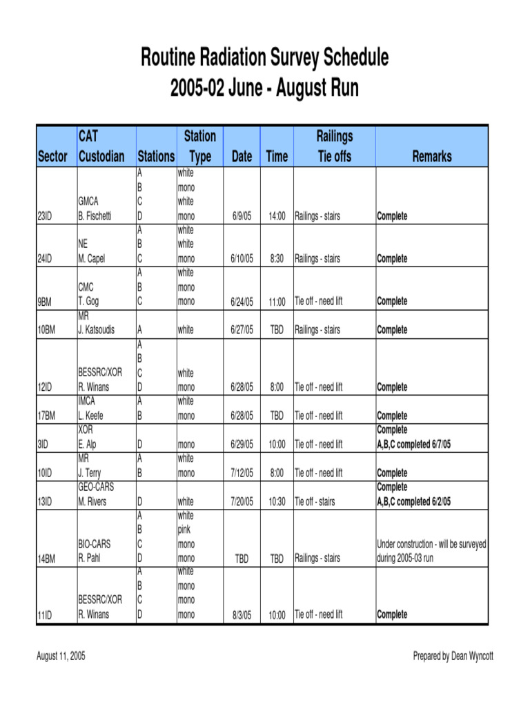 Survey Schedule Example