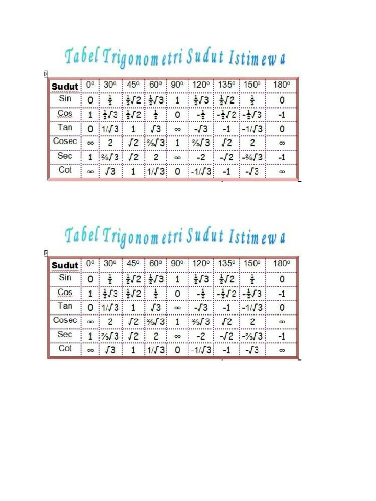 Tabel Trigonometri | PDF