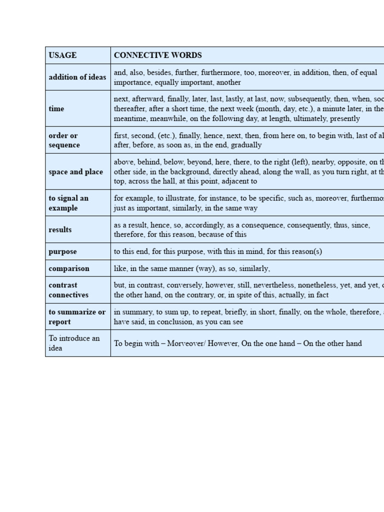 Connectives - Ex | PDF | Sentence (Linguistics) | Phrase