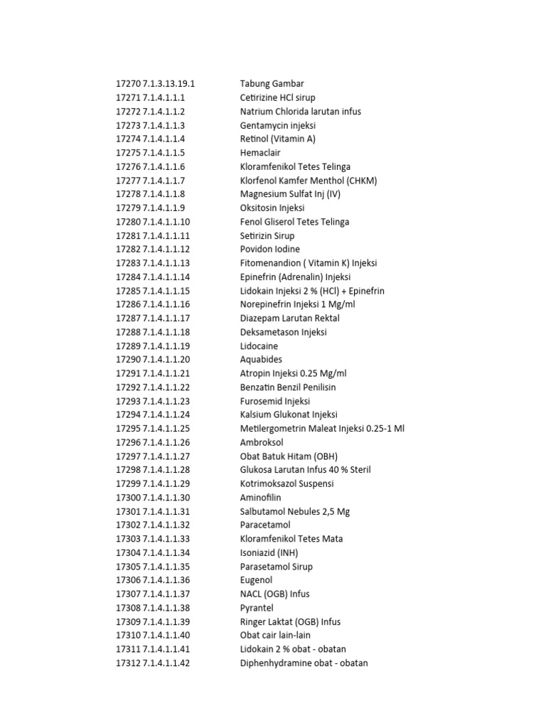 Kode Obat dan Informasi Terkait | PDF