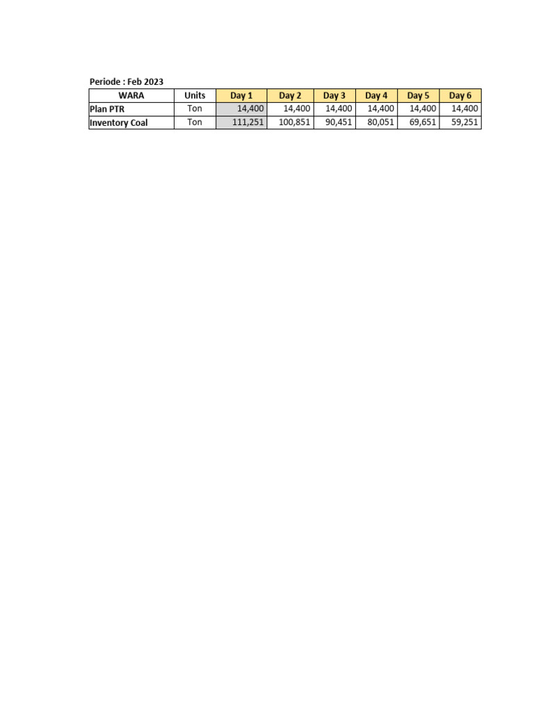 Rolling 7 days inv coal ppa update 31 jan 2023 pdf
