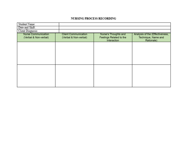 Nursing Process Documentation Template | PDF | Science & Mathematics ...