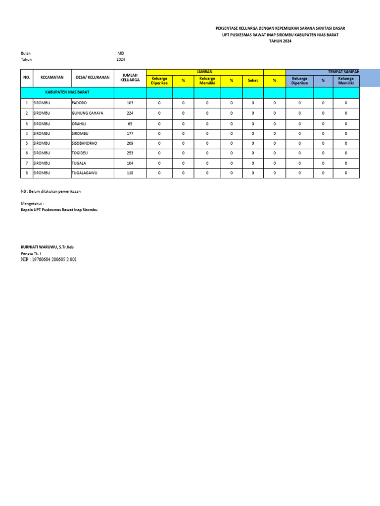 LAPORAN KESLING TAHUN 2024 - Edit | PDF