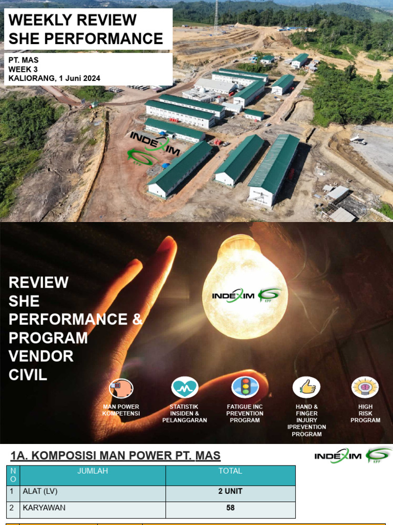 Weekly 3 She Pt Mas Kpp Inde 1 Juni 2024 Pdf