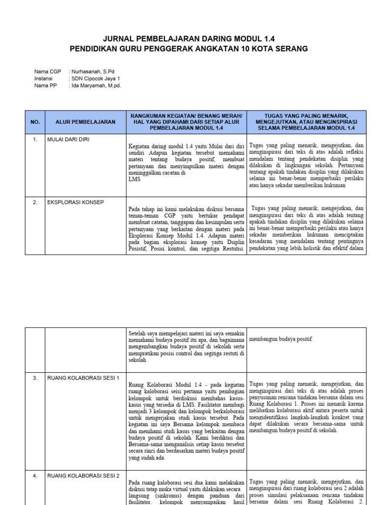 Jurnal Pembelajaran Daring Modul 1.4 | PDF | Karier & Perkembangan ...