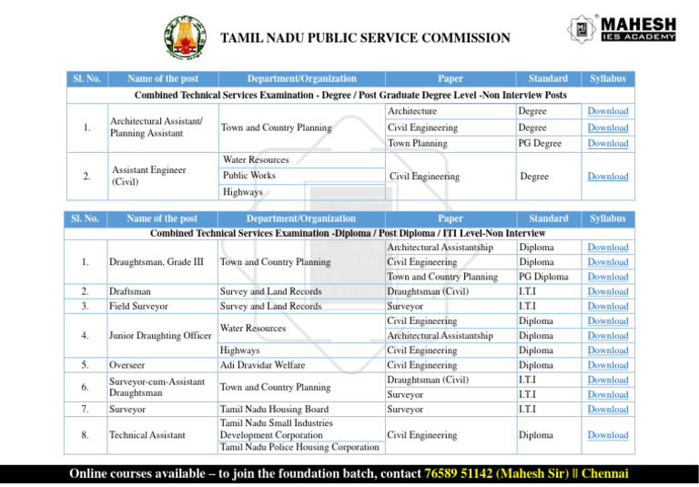 Ctse Syllabus Pdf Engineering Vocational Education