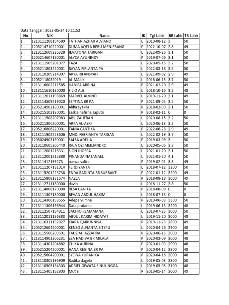 Data status gizi balita puskesmas serapit pdf