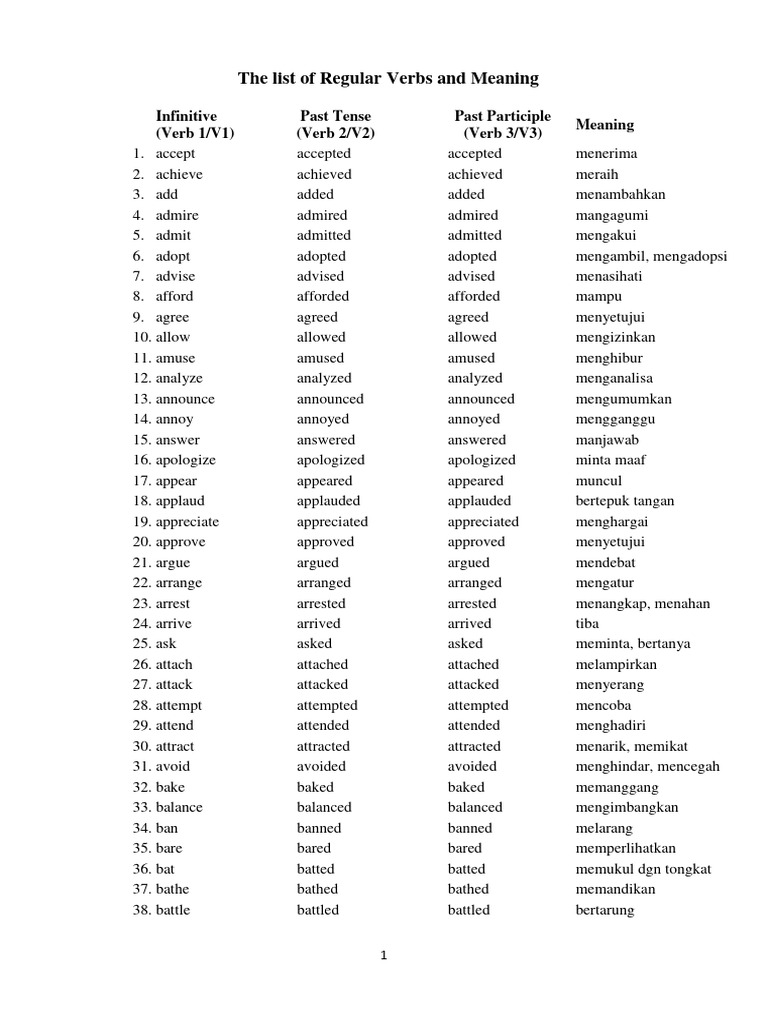 Regular and Irregular Verbs List | PDF | Verb | Linguistic Morphology