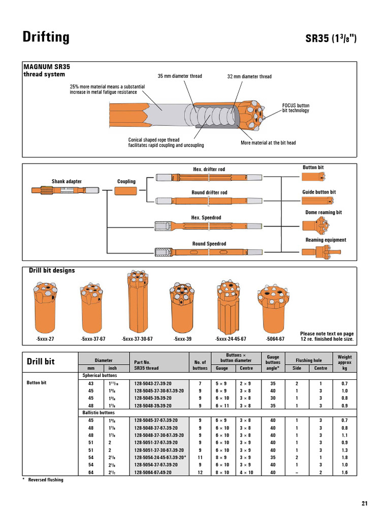 Drilling Equipment Specifications | PDF | Metalworking | Tools