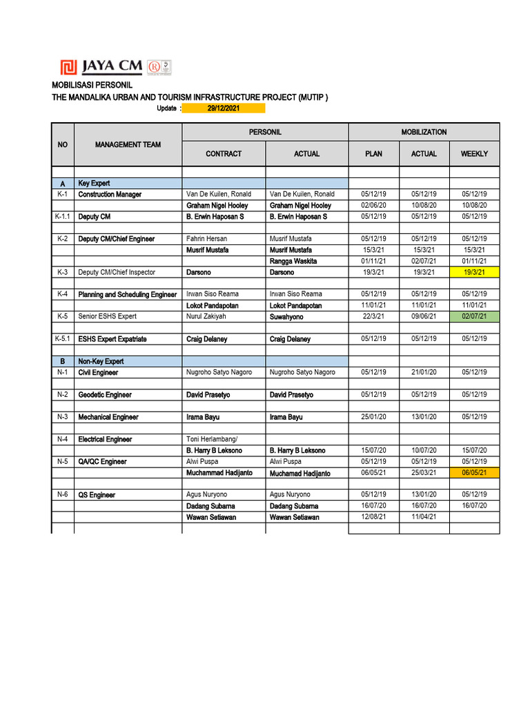 Data Tenaga Kerja April 2024 Ok | PDF | Engineering | Physical Sciences