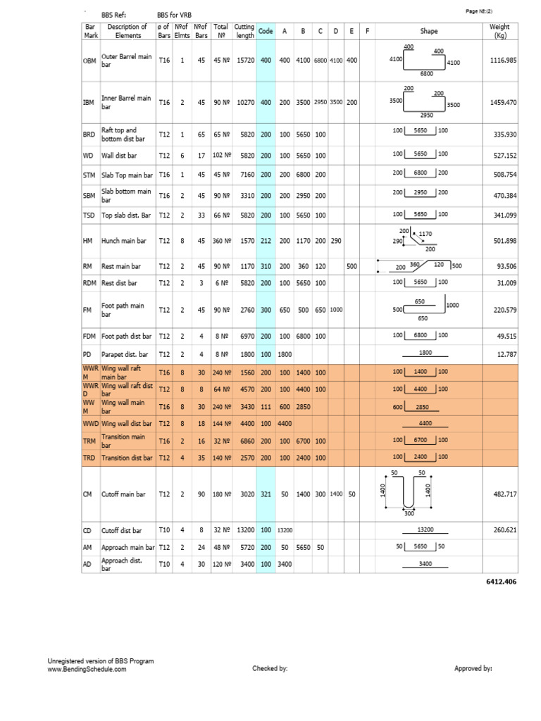Bar Specifications and Dimensions | PDF