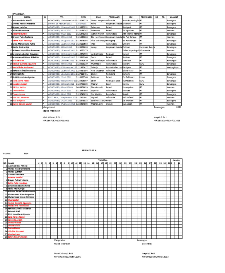 Data Siswa Kelas 6 Tahun 2024 | PDF
