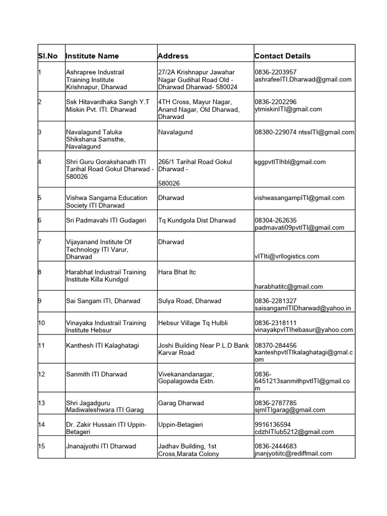 ITI Colleges Contact List in Dharwad | PDF