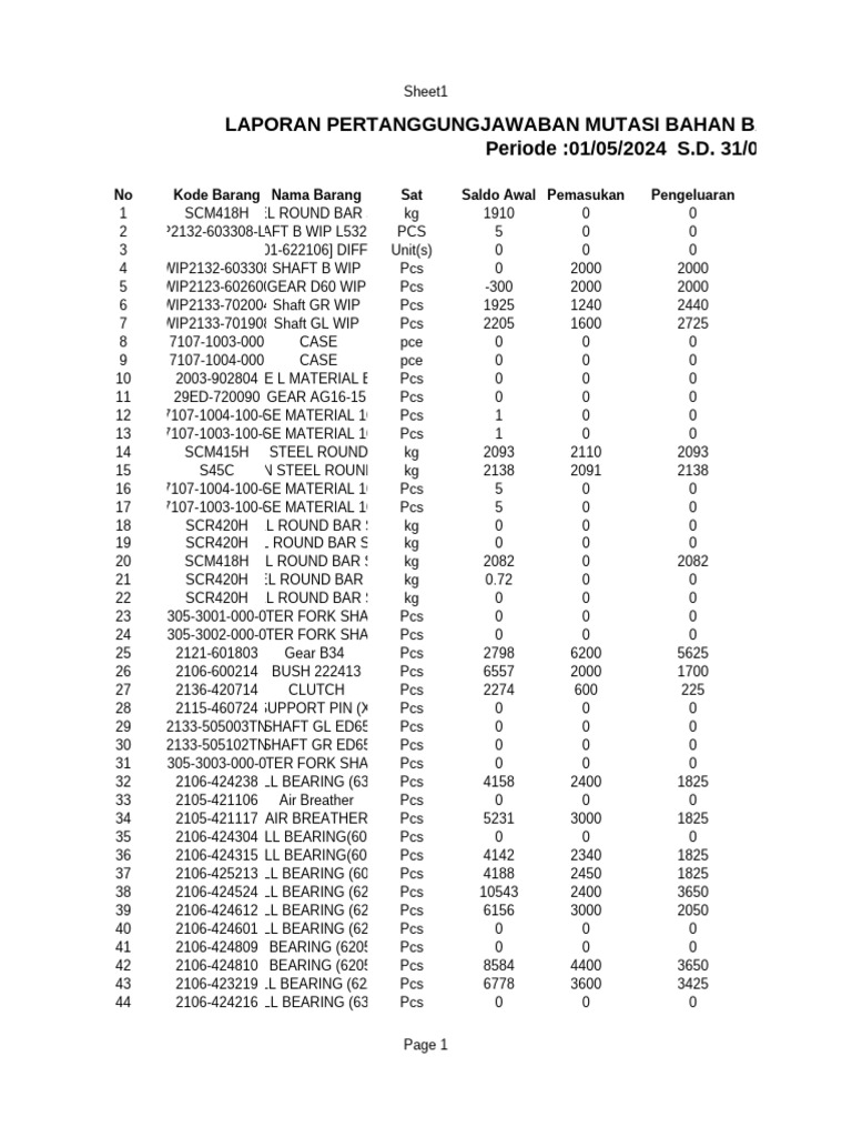 Laporan Mutasi Bahan Baku 2024 Pdf Secondary Sector Of The Economy