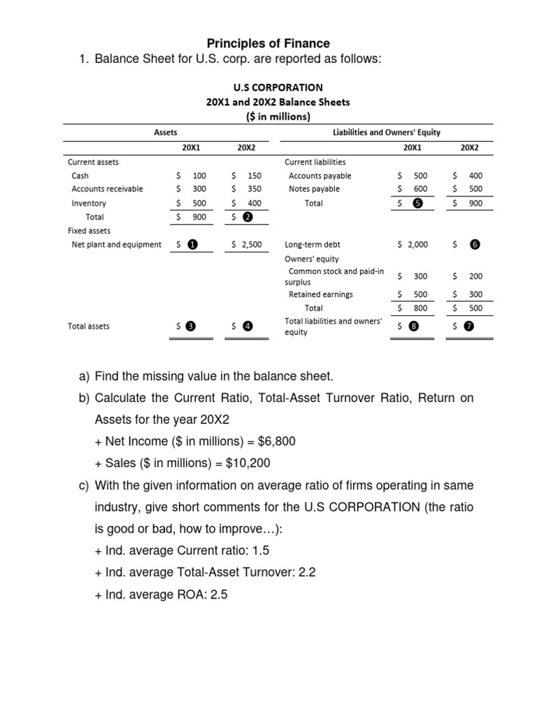 Finance Analysis for Corporates | PDF | Balance Sheet | Equity (Finance)