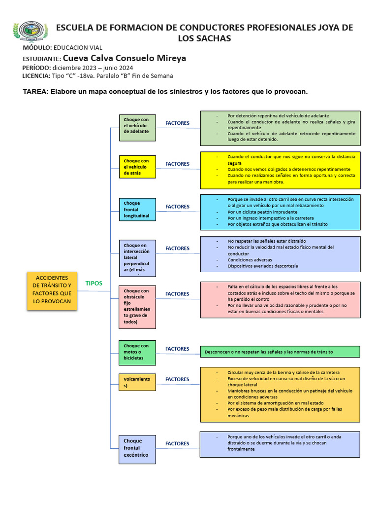 Tipos De Accidentes De Transito Pdf Tráfico Transporte De Tierra