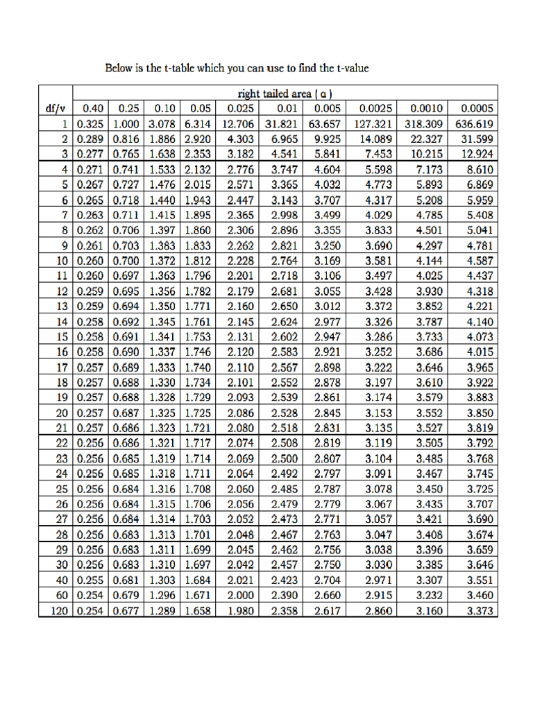T Table | PDF