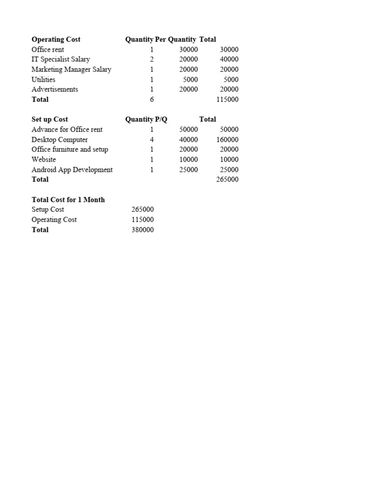 Financial model assignment download free pdf business economics