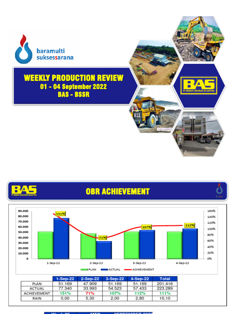 REVIEW WEEKLY BAS-BSSR 35 (01-04 September 2022) | PDF | Mechanical ...