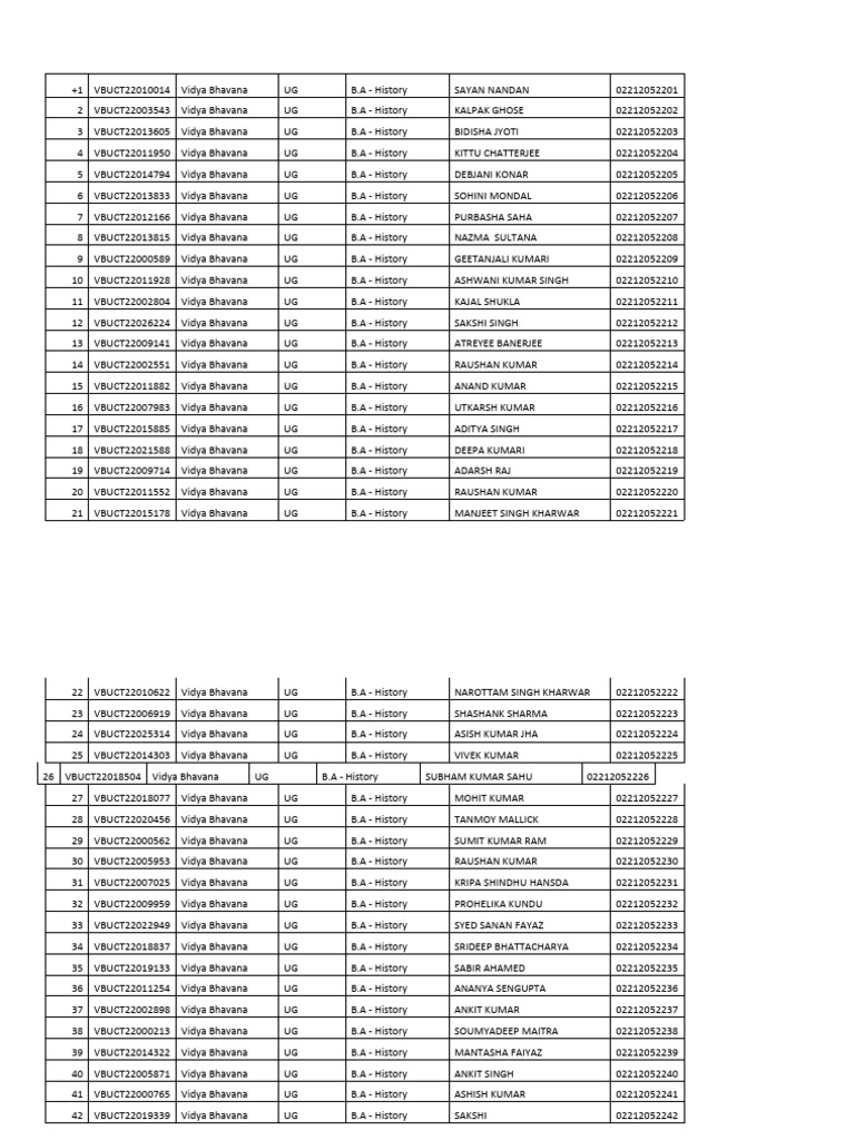 BA Admission | PDF