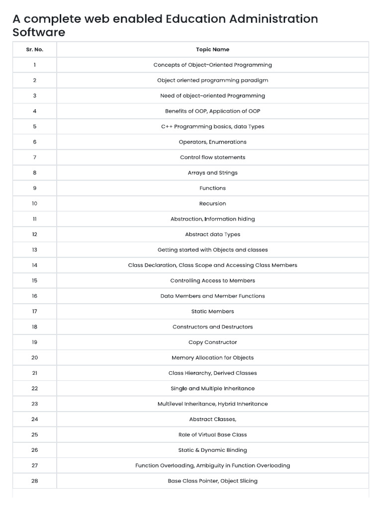 OOPS Syllabus | PDF