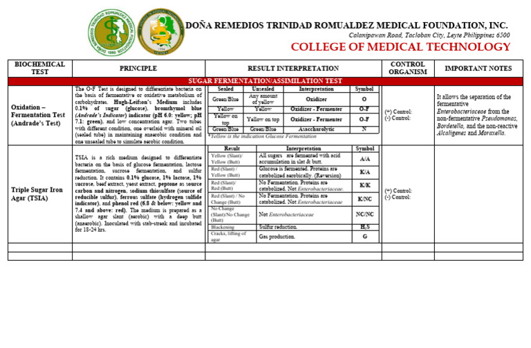 Biochemical Test Enterobacteriaceae Pdf Chemistry