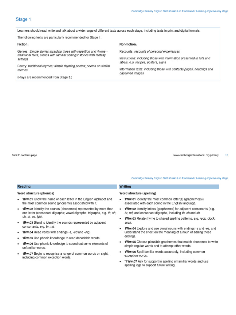 Year 1 English Download Free Pdf Word English Language