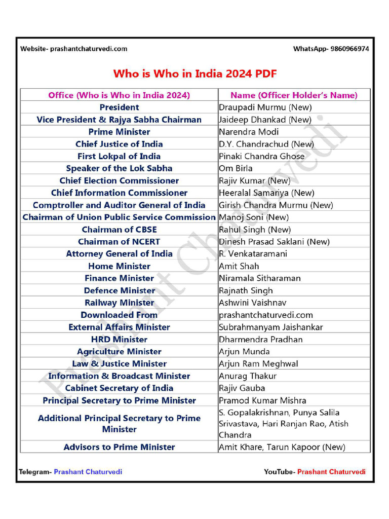 who-is-who-in-india-2024-pdf-downloaded-from-prashantchaturvedi-pdf