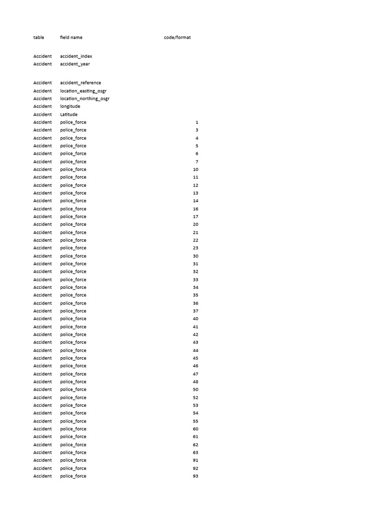 Road safety open dataset data guide pdf geographical technology
