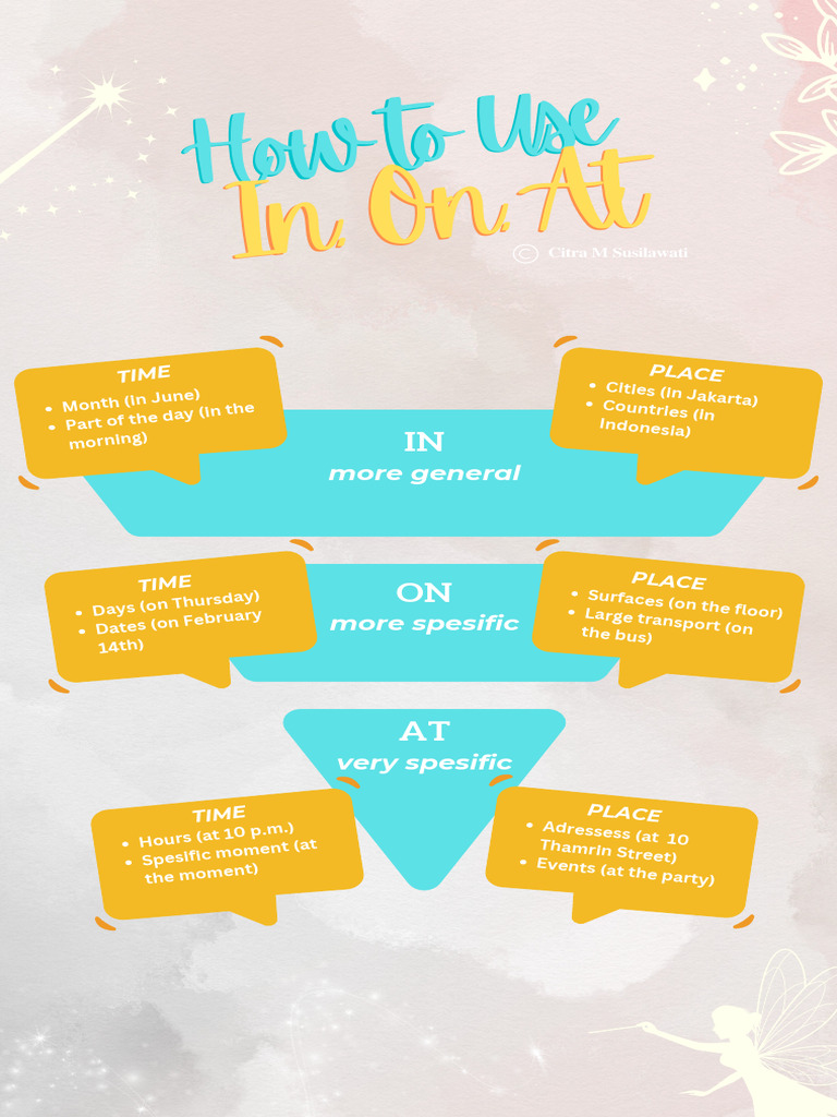 WHAT ARE PREPOSITIONS AND EXAMPLES PDF visual data 4