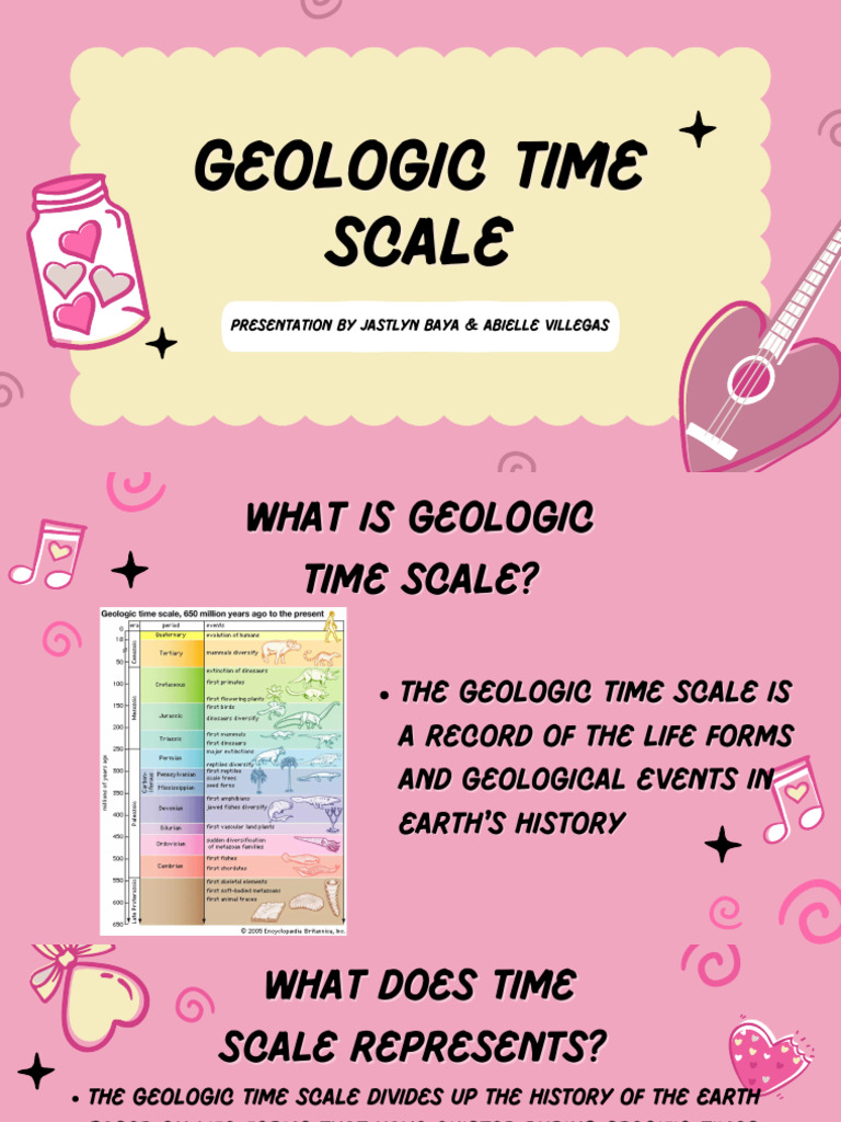 GEoLOgic Time Scale | PDF | Geologic Time Scale | Stratigraphy