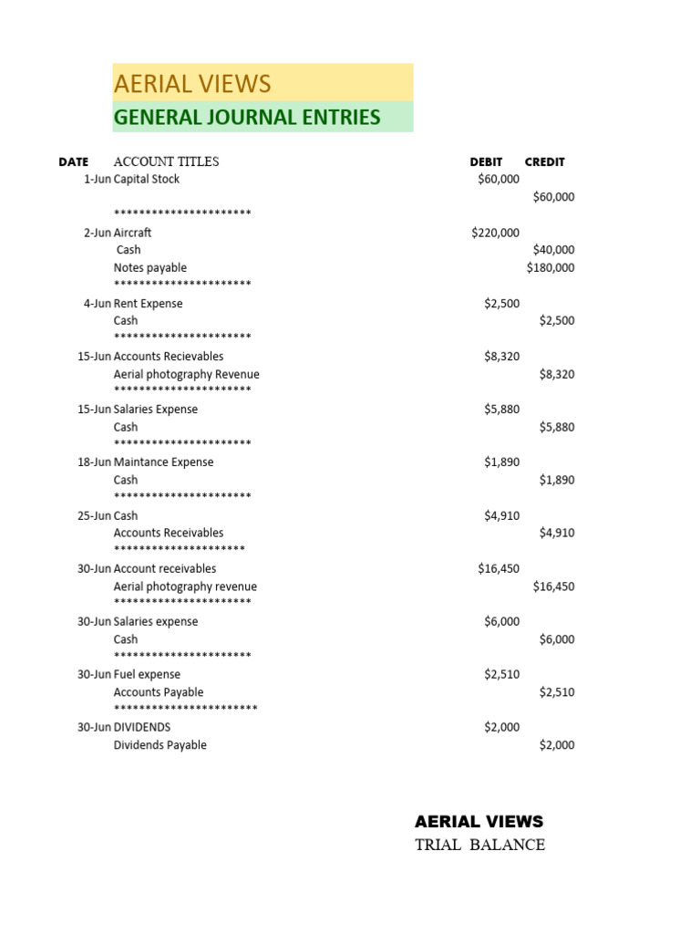 Accounting sheet 1 | PDF | Debits And Credits | Business