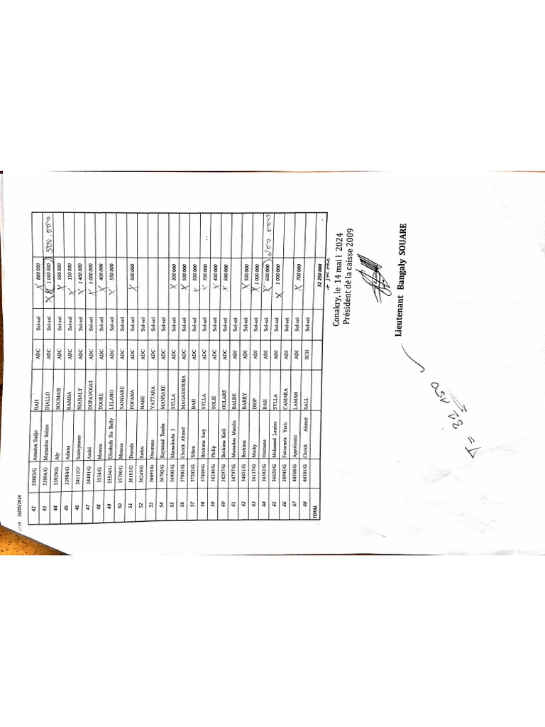 D FINITIONS CAISSE visual data 3