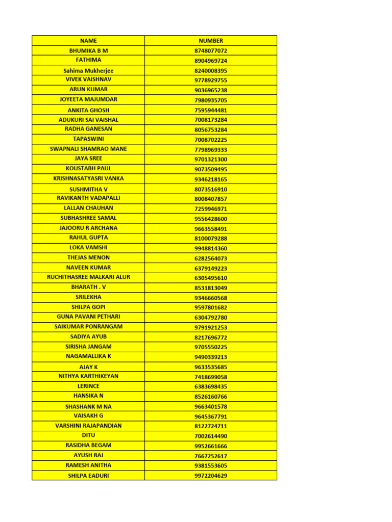 Candidate Data 2 | PDF
