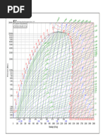 R717 Refrigerant Properties Chart | PDF | Thermodynamics ...