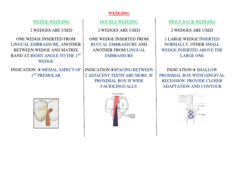 Wedging For Dha Exam | PDF