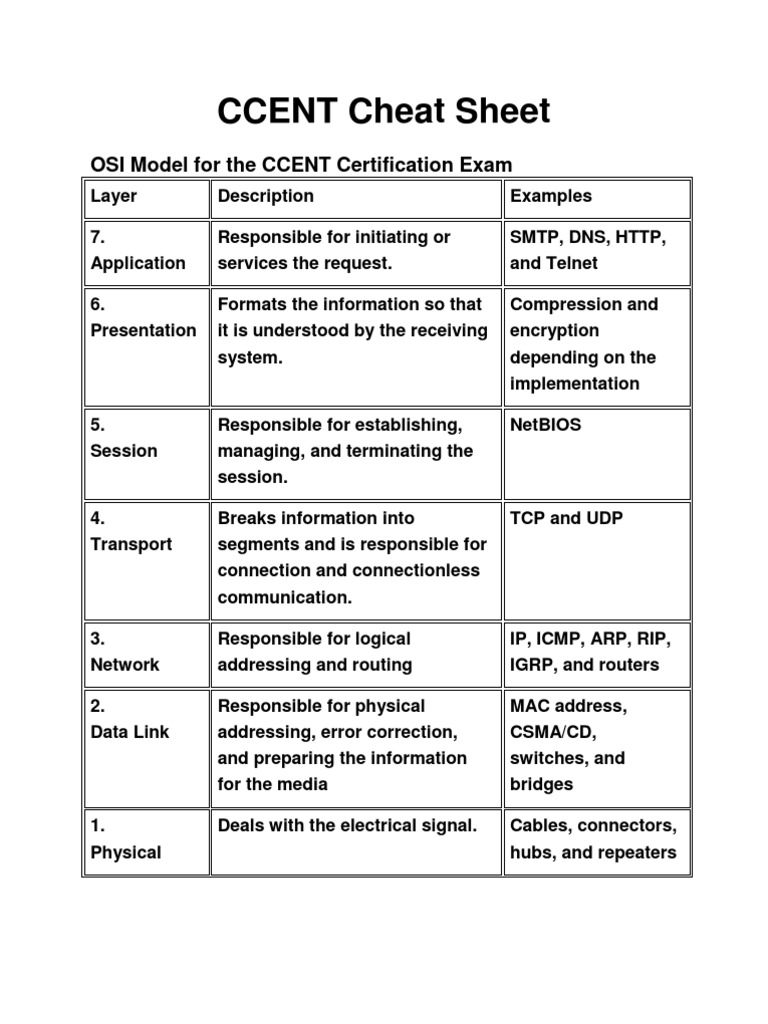 CCENT Cheat Sheet | PDF | Router (Computing) | Computer Network