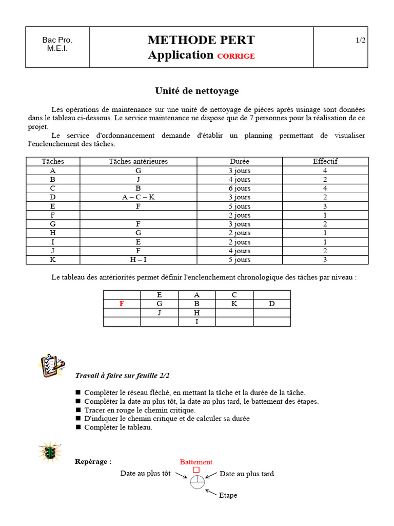 Application de la méthode PERT corrigée | PDF | Gestion de projet ...