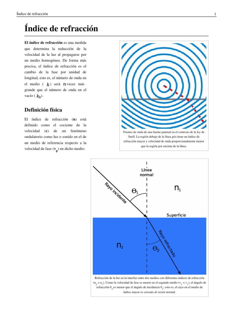 indice de refraccion Índice de refracción Refracción