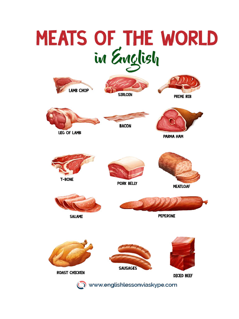 viandes en anglais PDF