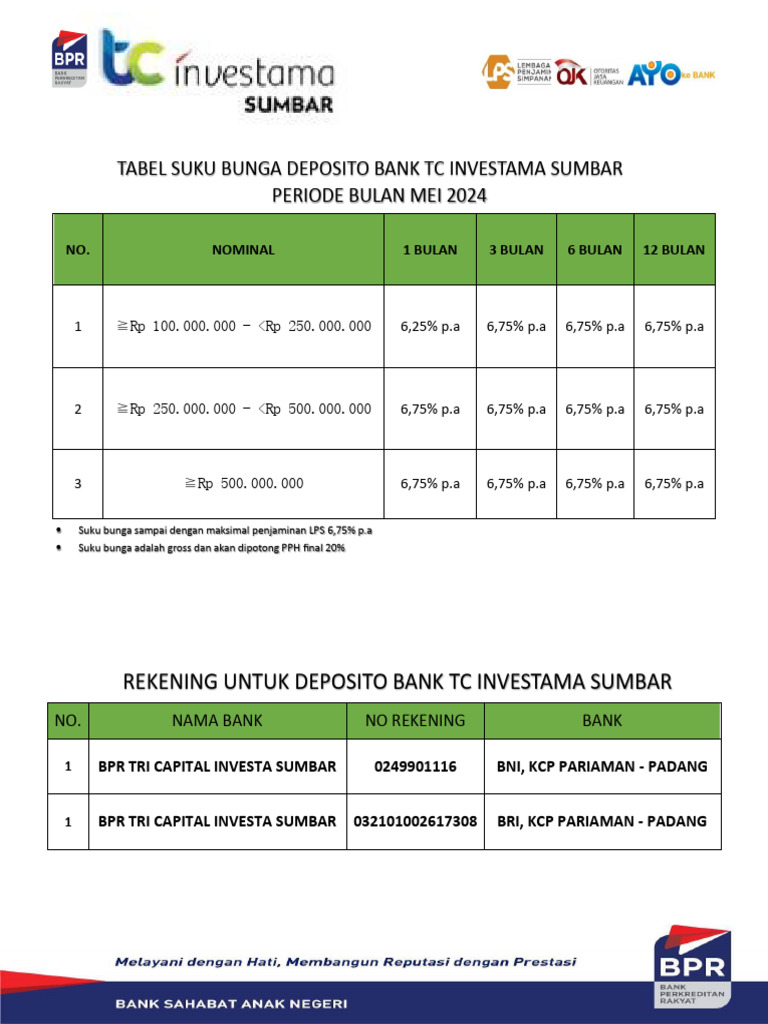 Suku Bunga Deposito BPR Tri Capital | PDF