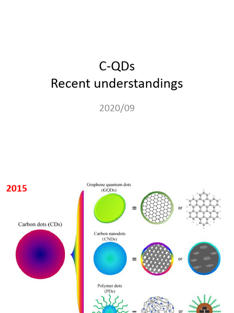 Carbon Quantum Dots Synthesis Insights | PDF | Materials | Physical ...