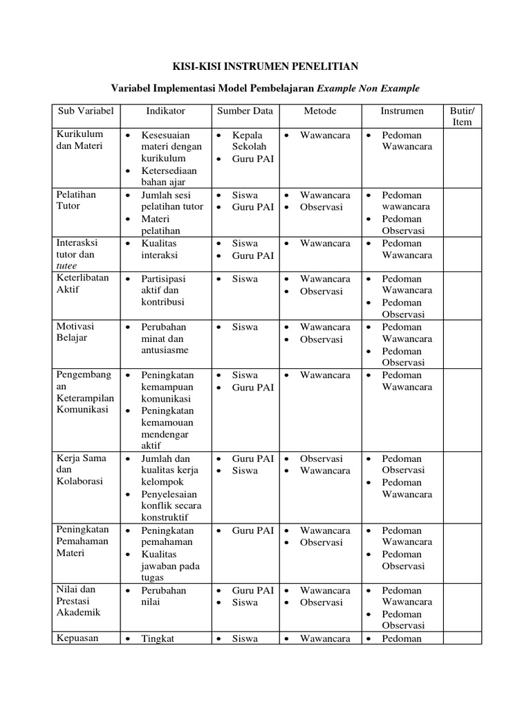 Kisi-Kisi Instrumen Penelitian Fix | PDF