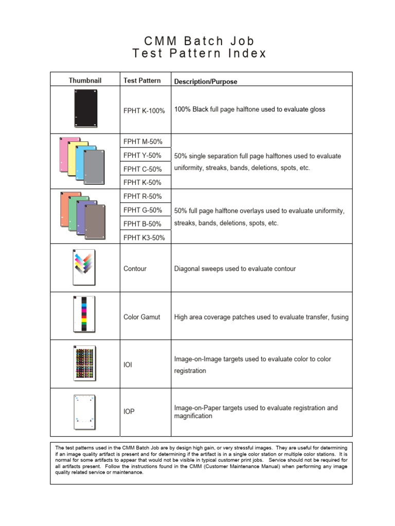 CMM Batch Job Test Patterns Guide | PDF | Graphic Design | Computer ...