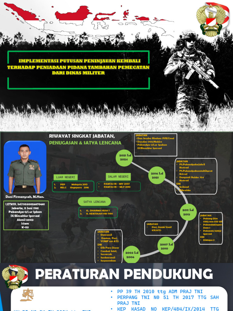 Peninjauan Kembali PDTH Militer | PDF