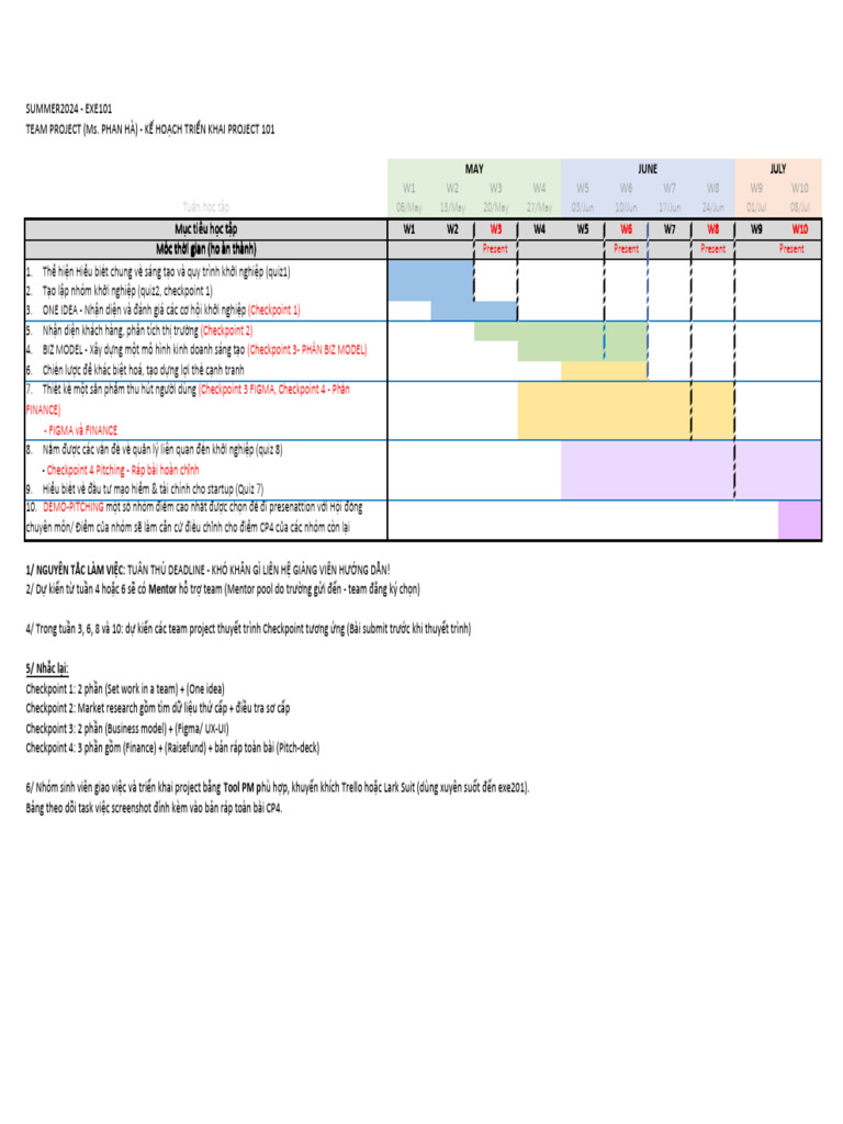 101 Milestones TeamMsHa SUM2024 | PDF